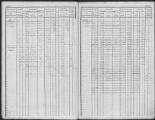 235 vues Matrice des propriétés bâties et non bâties, folios 1 à 446.