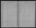82 vues Matrice des propriétés bâties, folios 1 à 252.