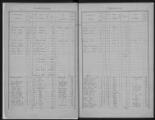 156 vues Matrice des propriétés bâties, folios 1 à 496.