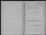 31 vues Matrice des propriétés bâties, folios 1 à 77.