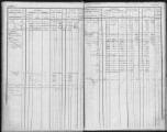 76 vues Matrice des propriétés bâties et non bâties, folios 1 à 120.