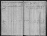 236 vues Matrice des propriétés bâties et non bâties, folios 1 à 451.