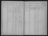 244 vues Folios 1309 à 1786.