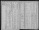 428 vues  - Matrice des propriétés bâties et non bâties, folios 1 à 837. (ouvre la visionneuse)