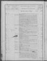 100 vues  - 27 avril 1861-5 décembre 1863 (ouvre la visionneuse)