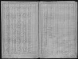 129 vues Folios 1 à 456.