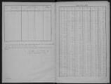 123 vues Matrice des propriétés bâties, folios 1 à 415.