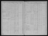 171 vues Matrice des propriétés non bâties, folios 1 à 315.