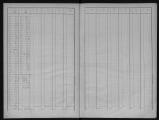 68 vues Matrice des propriétés bâties, folios 1 à 219.
