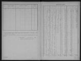27 vues Matrice des propriétés bâties, folios 1 à 147.