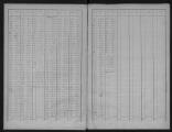 91 vues Matrice des propriétés bâties, folios 1 à 314.